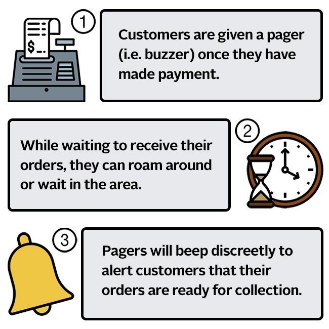 Everything You Need to Know About Wireless Paging Systems SIGNALGRYD